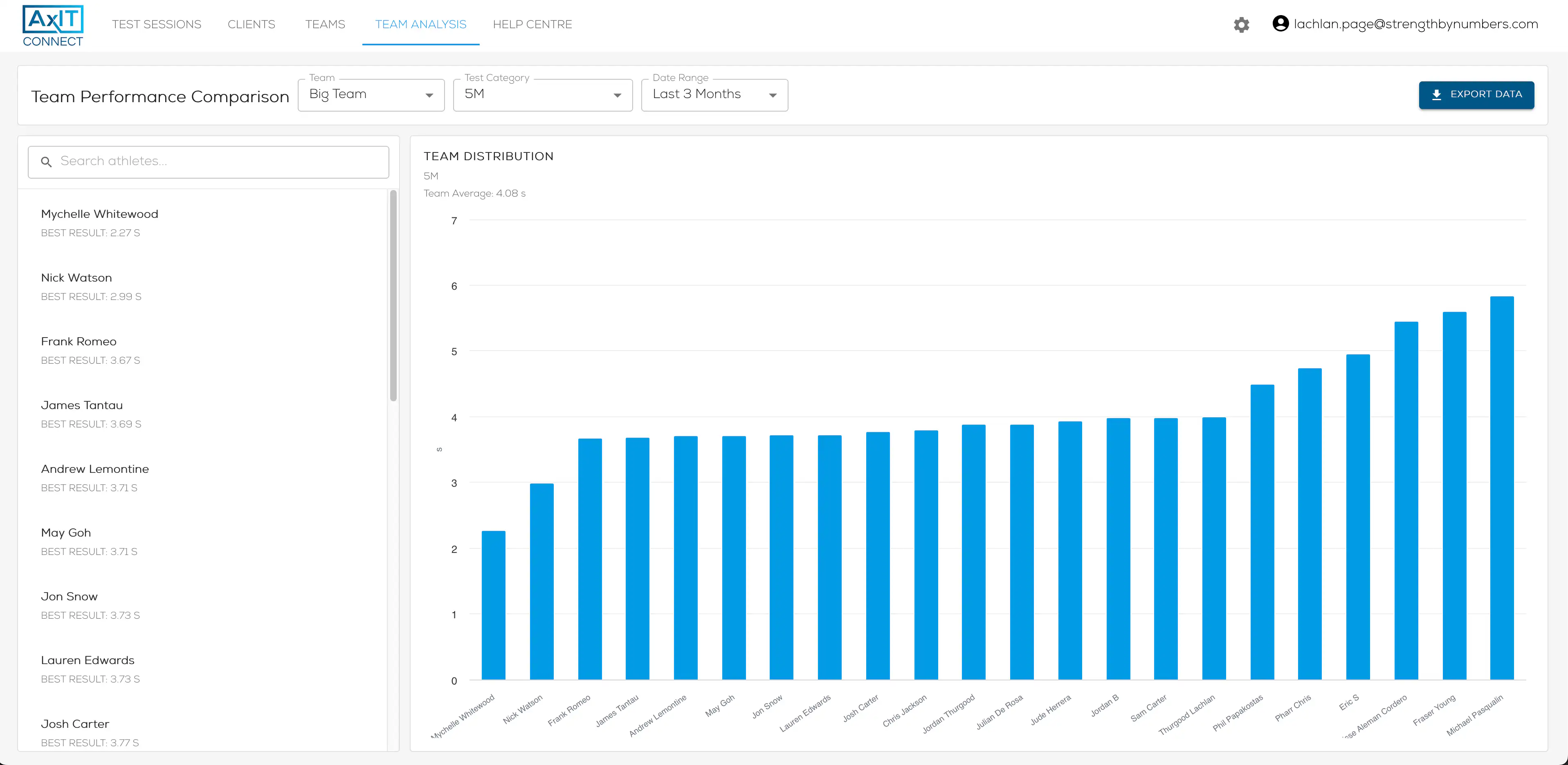 AxIT Connect detailed timing analytics view