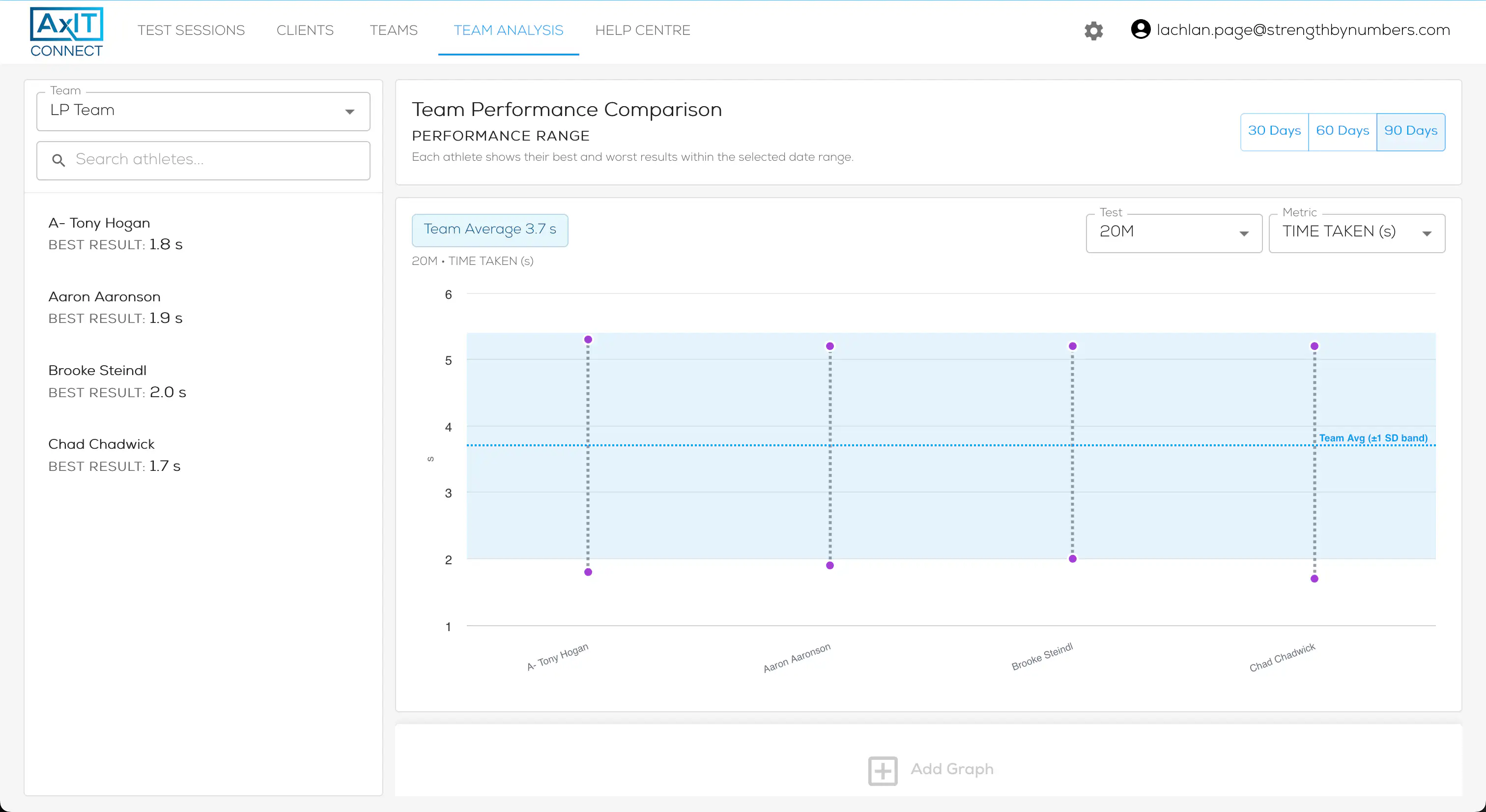 AxIT Connect detailed timing analytics view